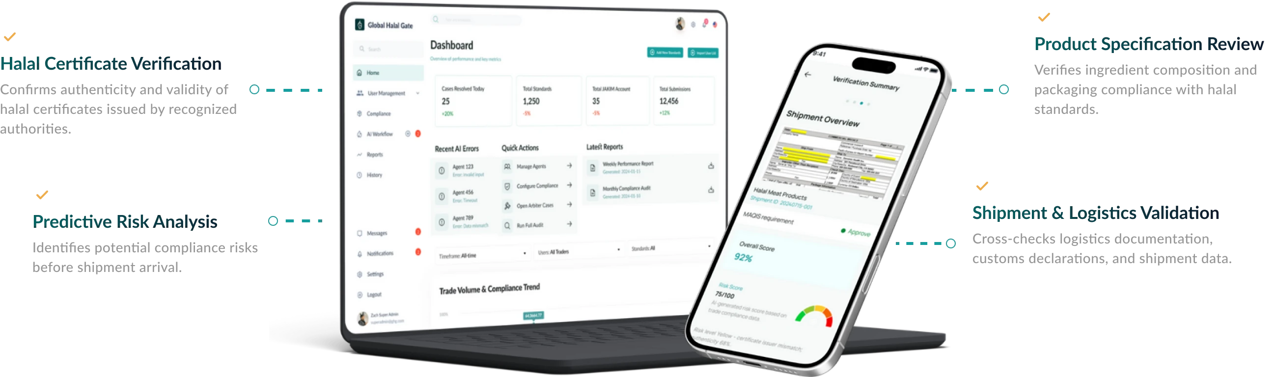 GHG Compliance Analysis Dashboard